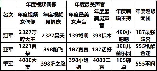 年度盛典进行时,分组看点分析