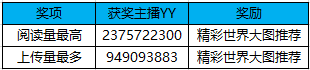 神曲排行榜第四期结果揭晓！