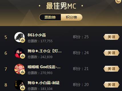 男MC组中的黑马,王小立后起之秀