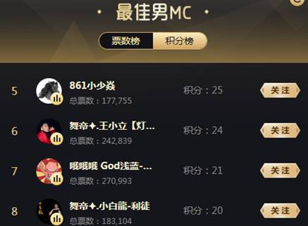 为梦想而战,浅蓝力拼男MC