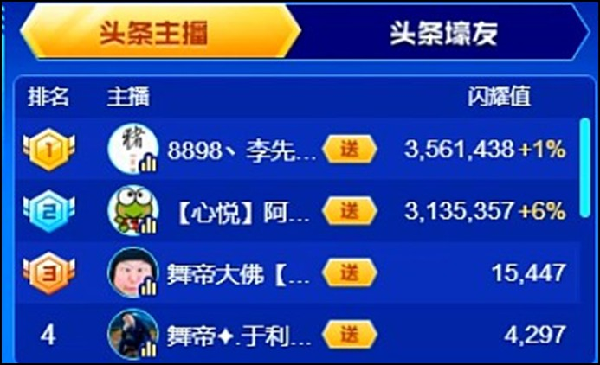 哲李1.87亿惊天大战创奇迹