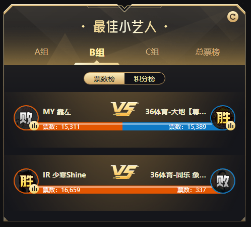 小艺人B组循环赛战况,少寒大胜