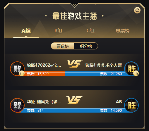 游戏A组战况!电母AB获胜首轮
