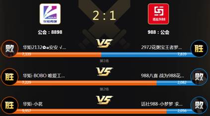 华矩大战988,2:1险胜晋级