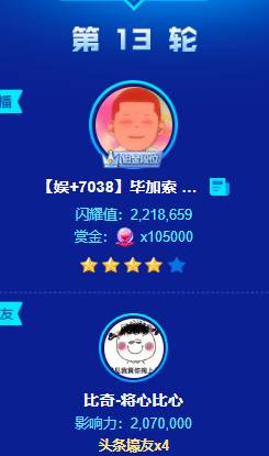 比奇豪刷,毕加索勇夺4星头条