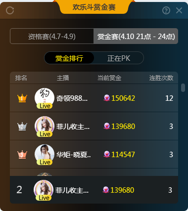 菲儿赏金赛最快三连胜最终第二名