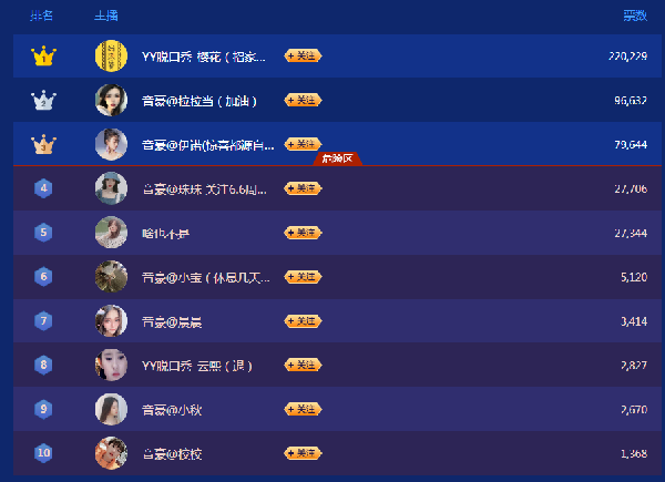 大哥助力音豪馒头勇夺佳绩