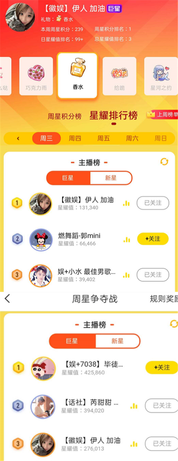 两周连战周星,伊人暂夺第一