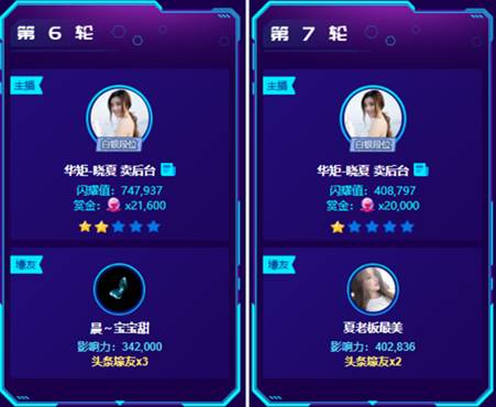 两大神豪力挺,晓夏连夺两轮头条