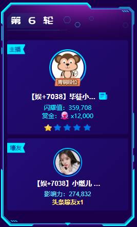 毕加索坐镇,毕徒轻松夺头条