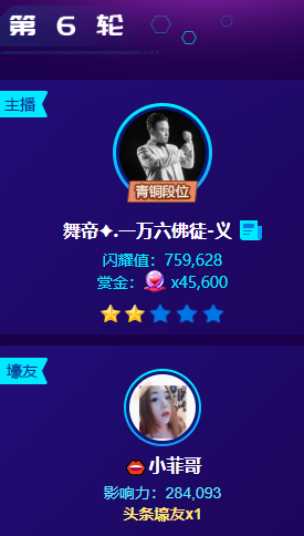 午夜小王子一万六激战头条