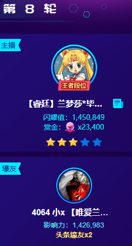 学长再出手,兰梦莎夺3星头条