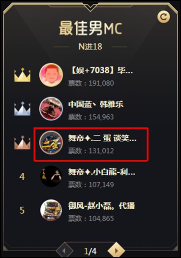 MC新秀二蛋表现出色,首轮第三