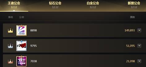 王者公会TOP3大预测！