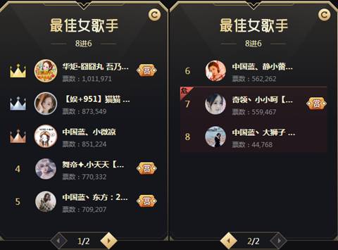 最后一分钟冲刺,女歌组太死亡
