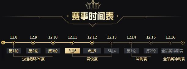 男新晋级名单,天命子豪遗憾出局