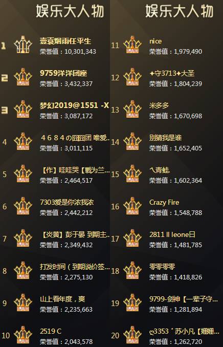 平生哥破千万，29位神豪破百万