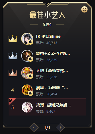 年度战报:小艺人组四强主播出炉