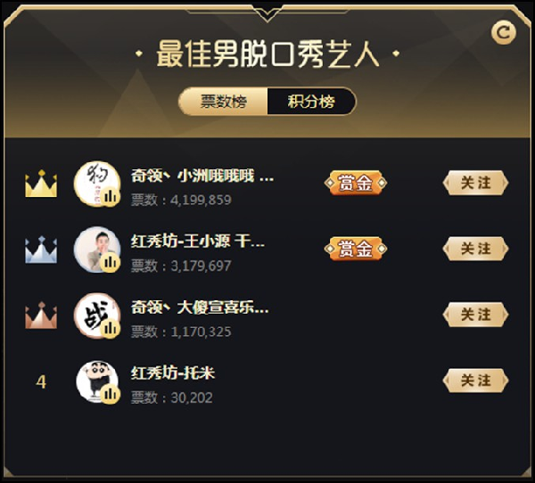 太激烈,首轮冲刺赛全面打响