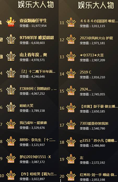 娱乐大人物1教皇5教父!