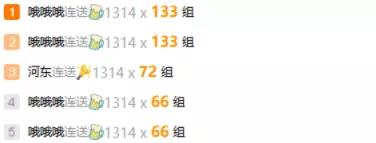 小洲与涩宝儿分别领跑周星第一!
