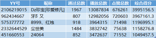 新春找亮点活动奖励公布