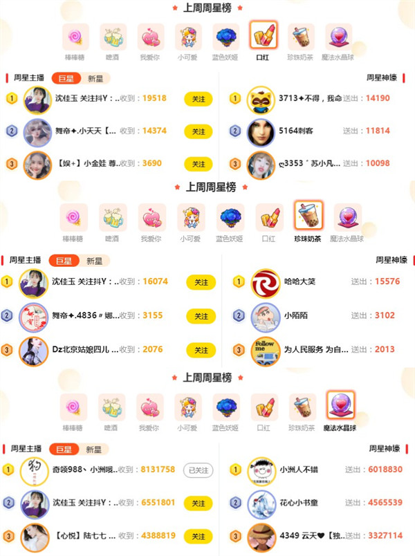 沈佳玉口红,奶茶双周星第一!