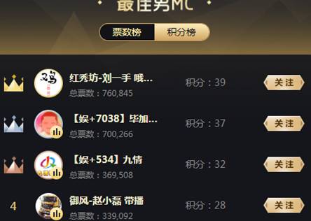 老牌MC赵小磊展实力,33万票晋级