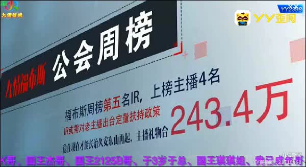 八月份第一周公会收入排行