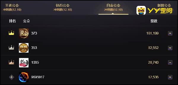 炎帝一路领跑,与纵横争夺三星