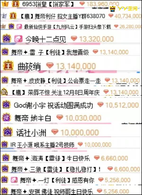 悾哥豪刷18万,众主播齐贺二蛋
