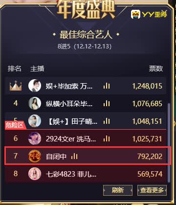 阿哲被挤进危险区,放话继续干!