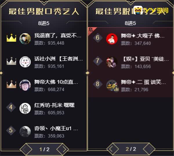 年度激战,大嘎子止步8进5大战