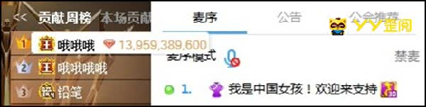 1300万！哦哥秒榜阿扎领跑综合