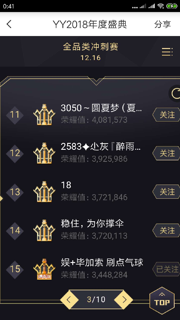 YY年度娱乐大人物排行榜