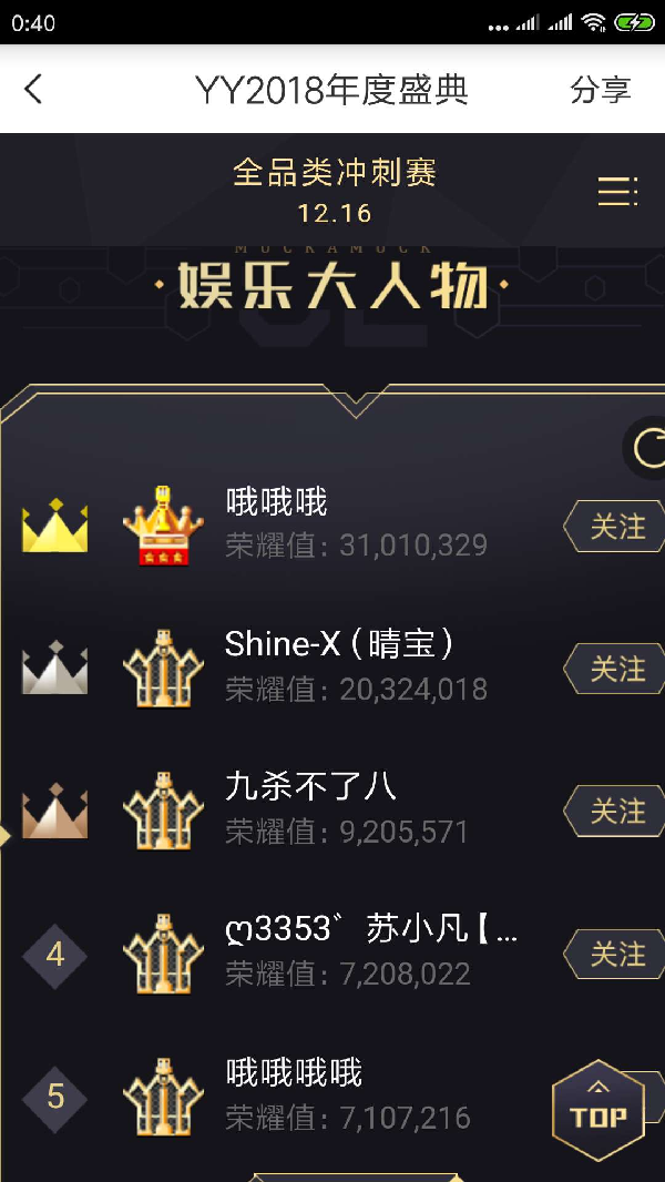 YY年度娱乐大人物排行榜