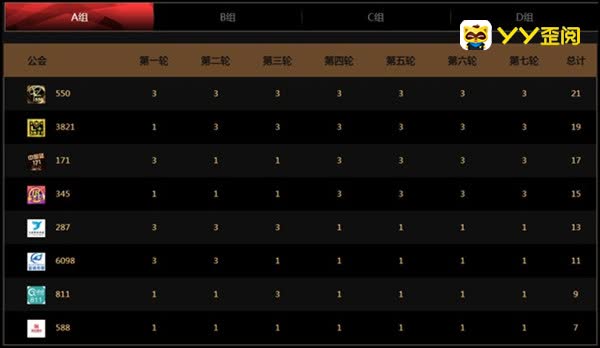 PK赛战罢，IR831爆冷出局