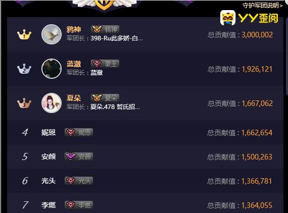 YY第一个30万贵族诞生！