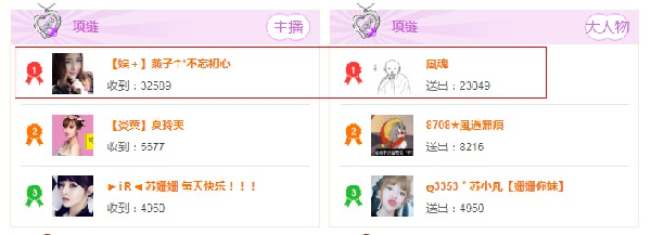 燕子周星头条一路凯歌!