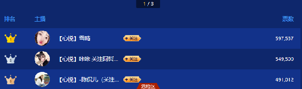 心悦公会战队精英赛前三名出炉!