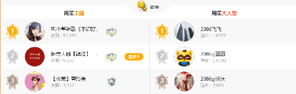 风小筝领跑周星“歌神”第一!