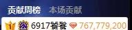 88万RMB为依然斩获双周星！