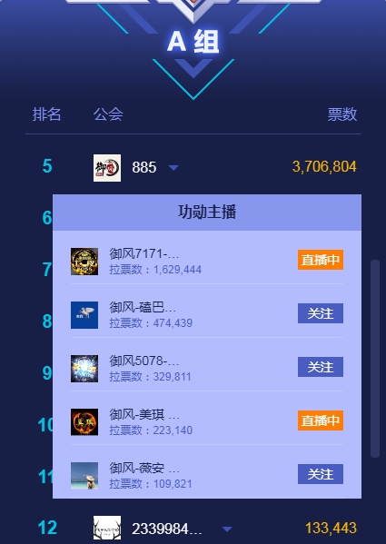 年度预选赛御风总票破370万!