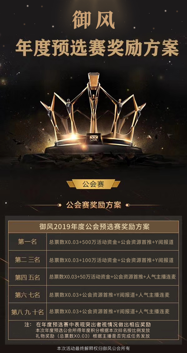 御风预选赛奖励制度出炉:500万