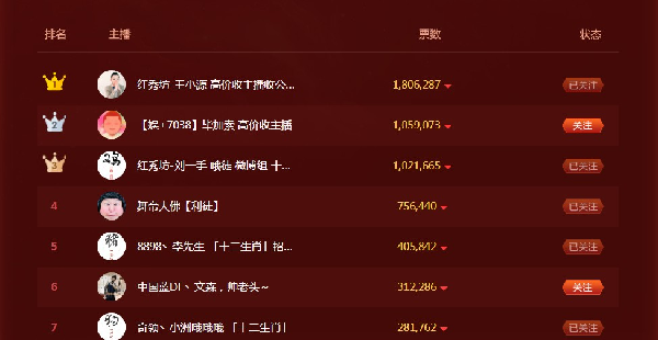 一线主播齐聚!王小源领跑男脱口