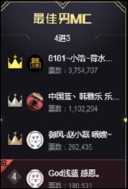男MC组大预测,刘一手圆梦?