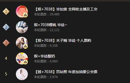 前六我来了,老毕率小站主播开打