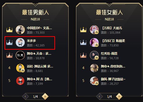神豪也猛!米多多发力大战男新人