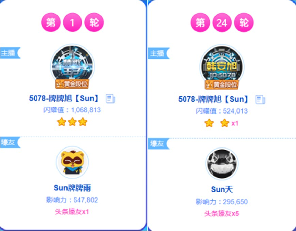 一头一尾,天哥为安旭夺首末头条