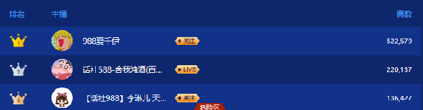 黑马主播夏千伊夺话社公会第一!